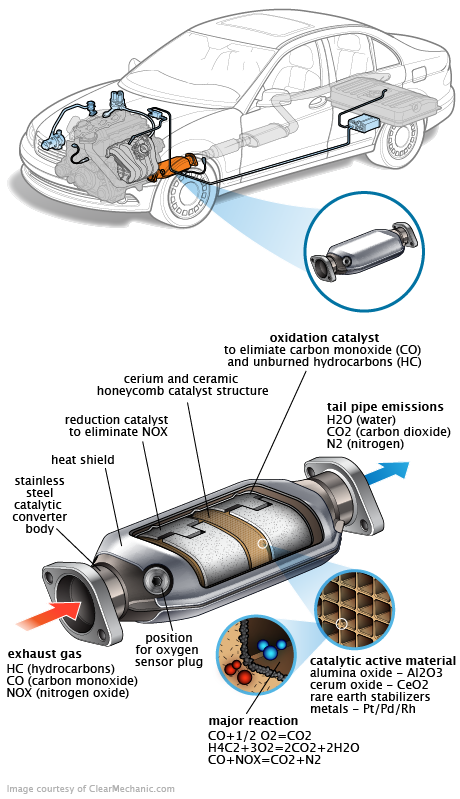 See C217A repair manual